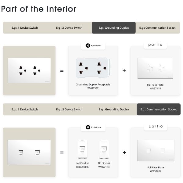 Panasonic Partio ฝาครอบปลั๊กกราวด์คู่ สีขาว - WXG7115