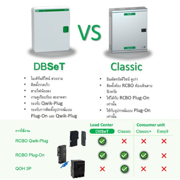 ตู้โหลดเซ็นเตอร์ Square D DBSeT Schneider